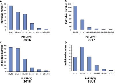 Fine mapping and candidate gene analysis of proportion of four-seed pods by soybean CSSLs